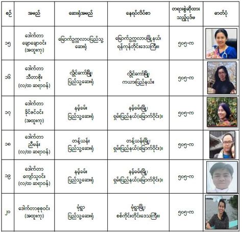 ကလေး 1- 2- 3- 4 ယောက်ရှိသော မိသားစုများအတွက် လူမှုအကူအညီများ ပြန်လည်ရရှိပြီဖြစ်သည်။ အိမ်ထောင်စုတစ်ခုစီအတွက် 2000 TL ထောက်ပံ့မှုပေးမည်ဖြစ်သည်။